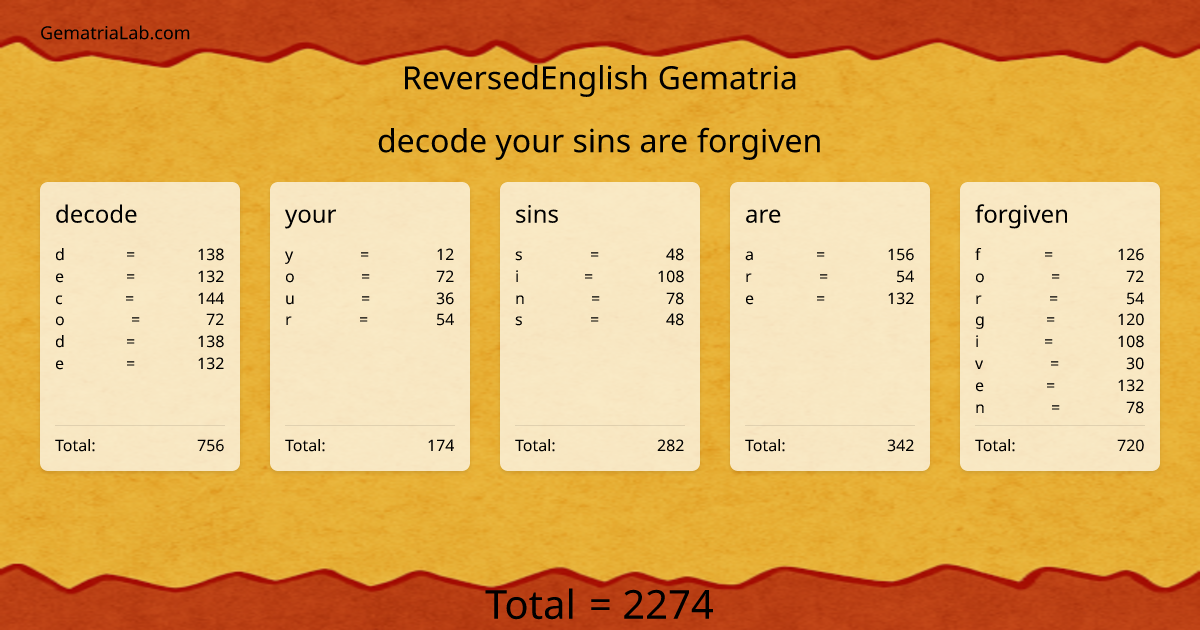 decode your sins are forgiven in reversedEnglish Gematria